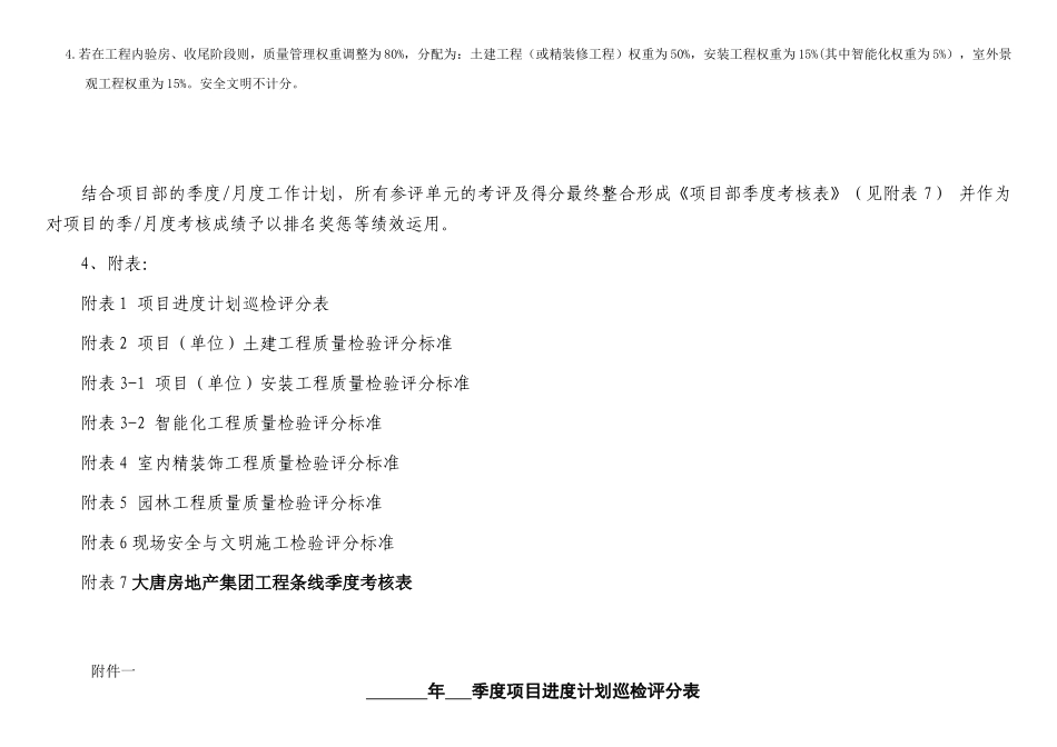 地产项目巡检考评办法_第2页