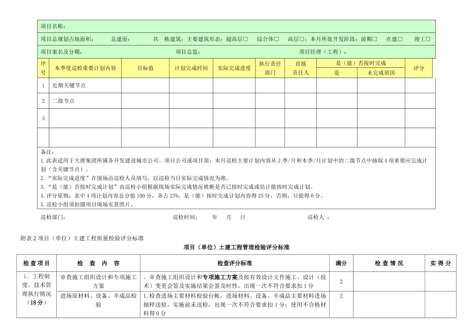 地产项目巡检考评办法_第3页