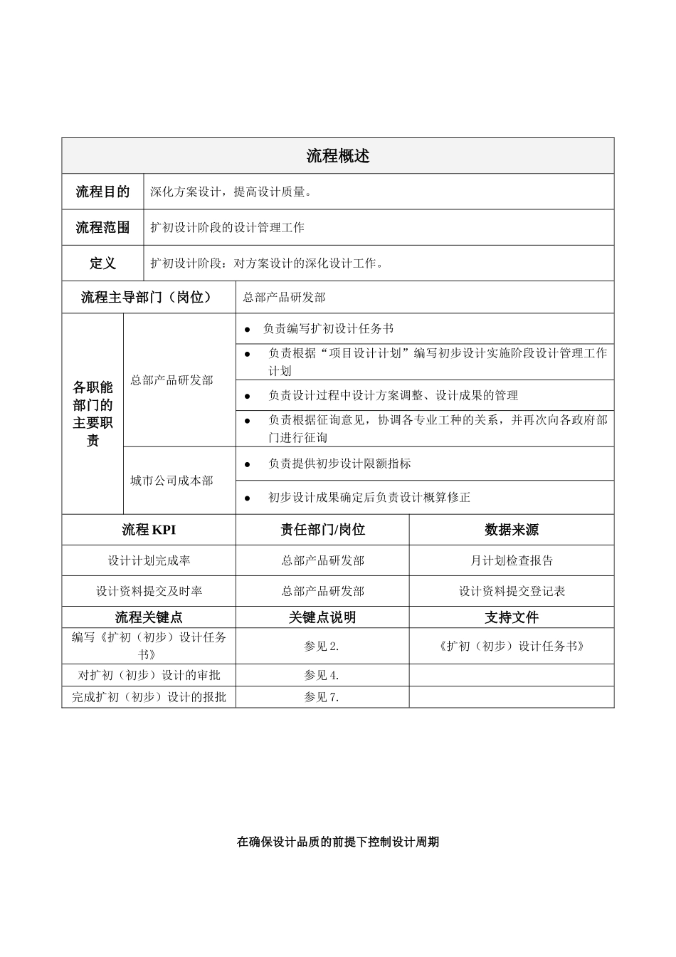 地产项目扩初设计管理作业指引_第2页