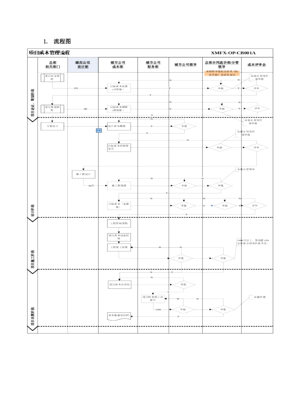 地产项目成本管理流程_第3页
