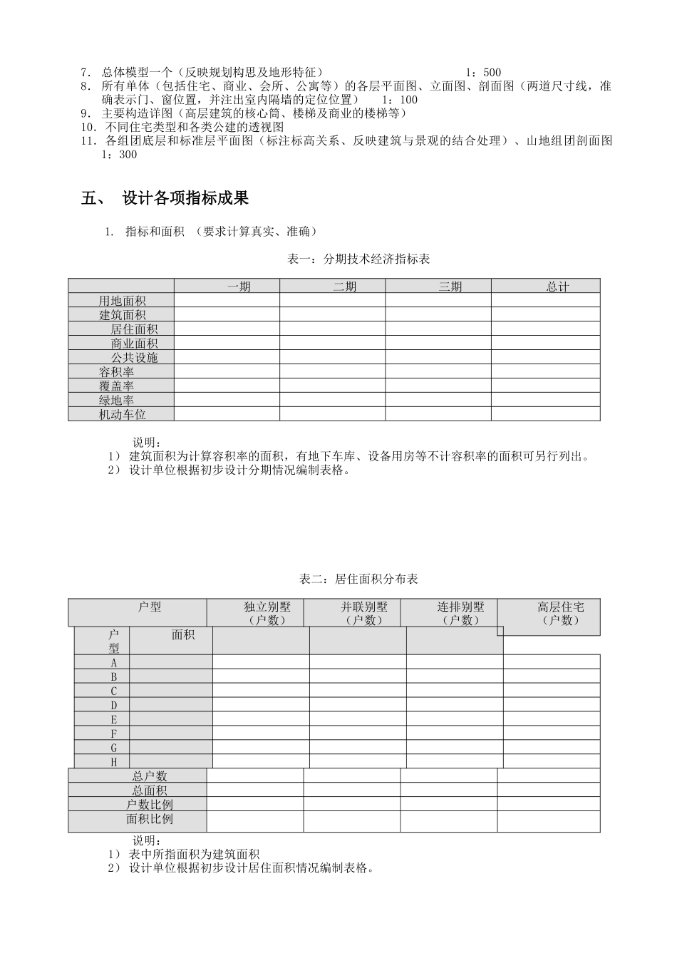 地产项目扩初设计任务书_第2页