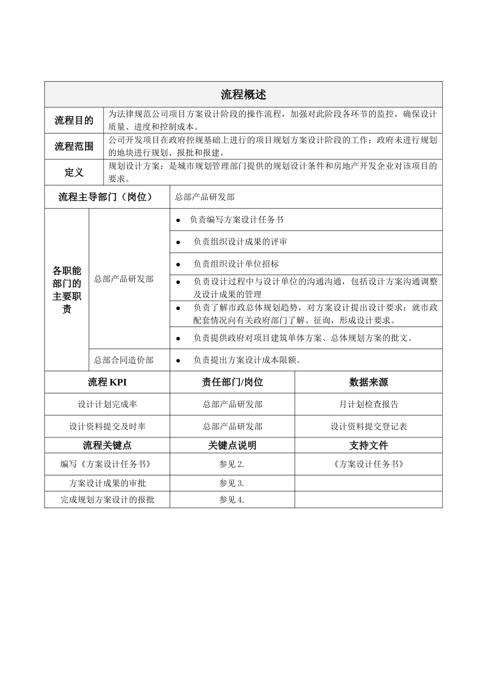 地产项目方案设计管理作业指引_第2页