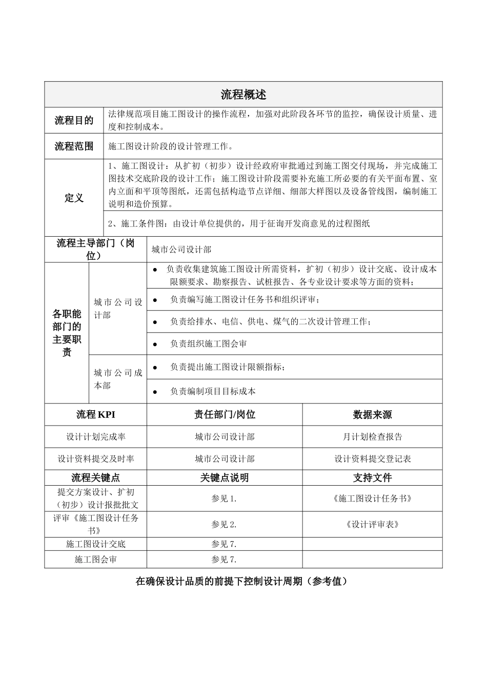 地产项目施工图设计管理作业指引_第2页