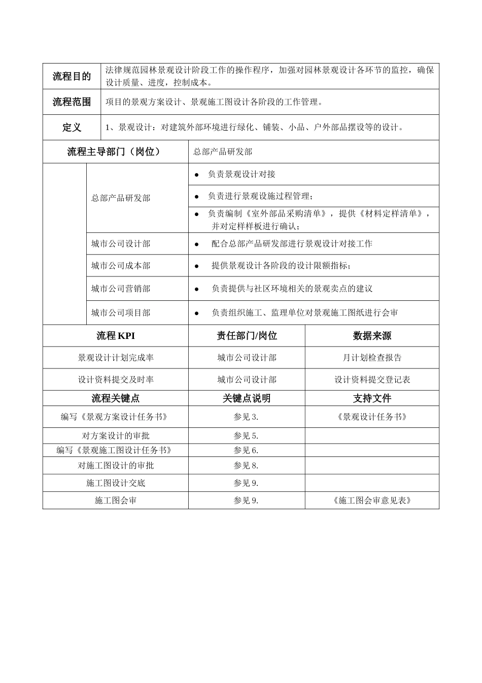 地产项目景观设计管理作业指引_第2页