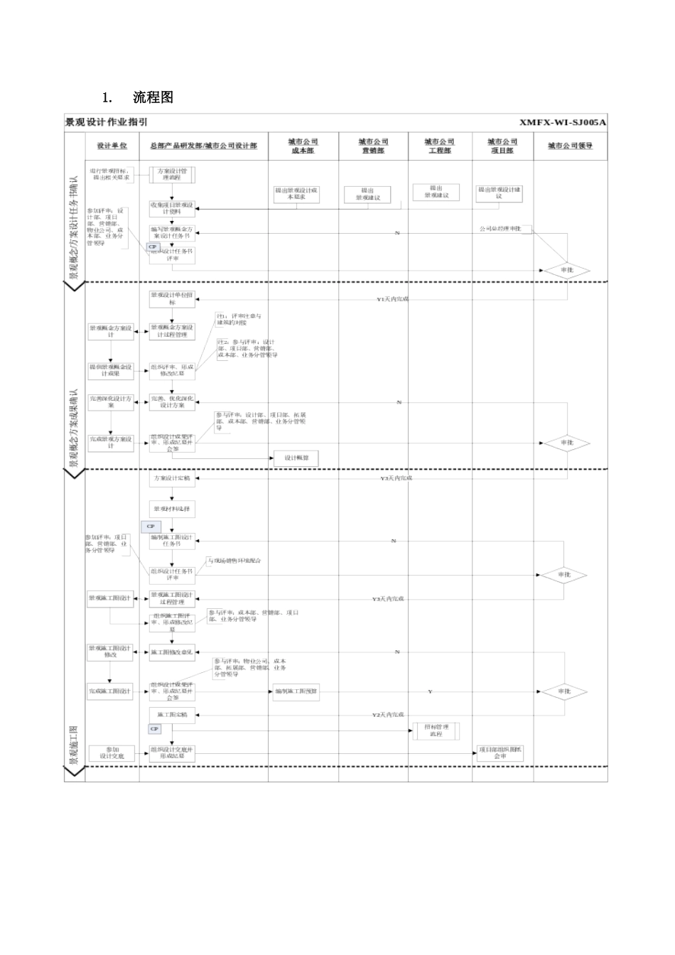 地产项目景观设计管理作业指引_第3页