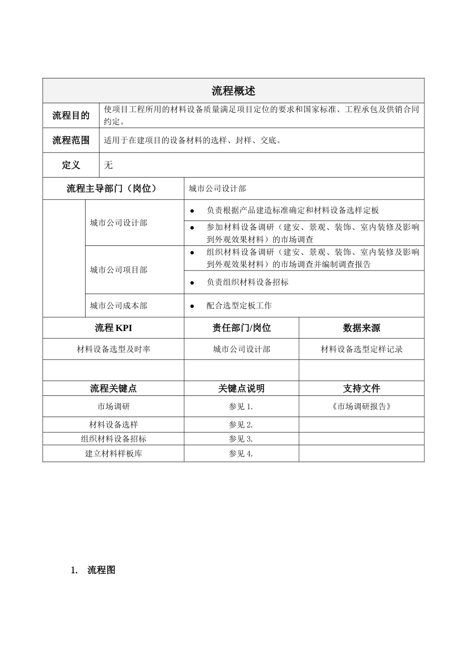 地产项目材料设备选型定板管理作业指引_第2页
