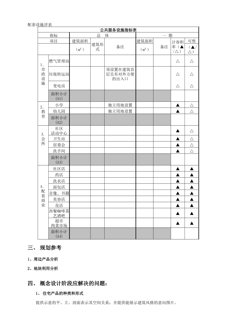 地产项目概念设计任务书_第3页