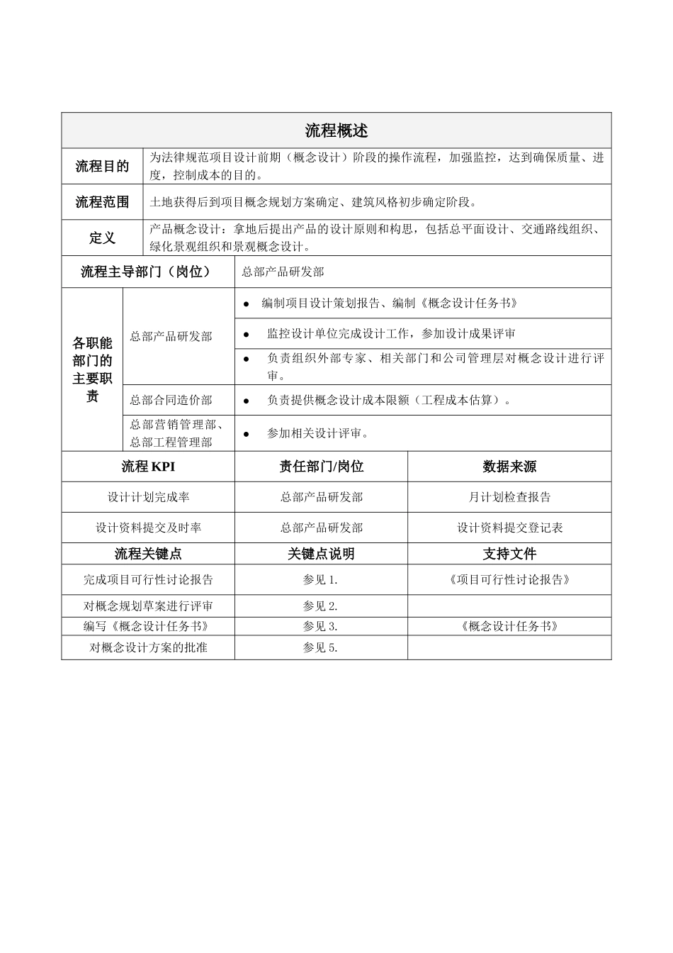 地产项目概念设计管理作业指引_第2页