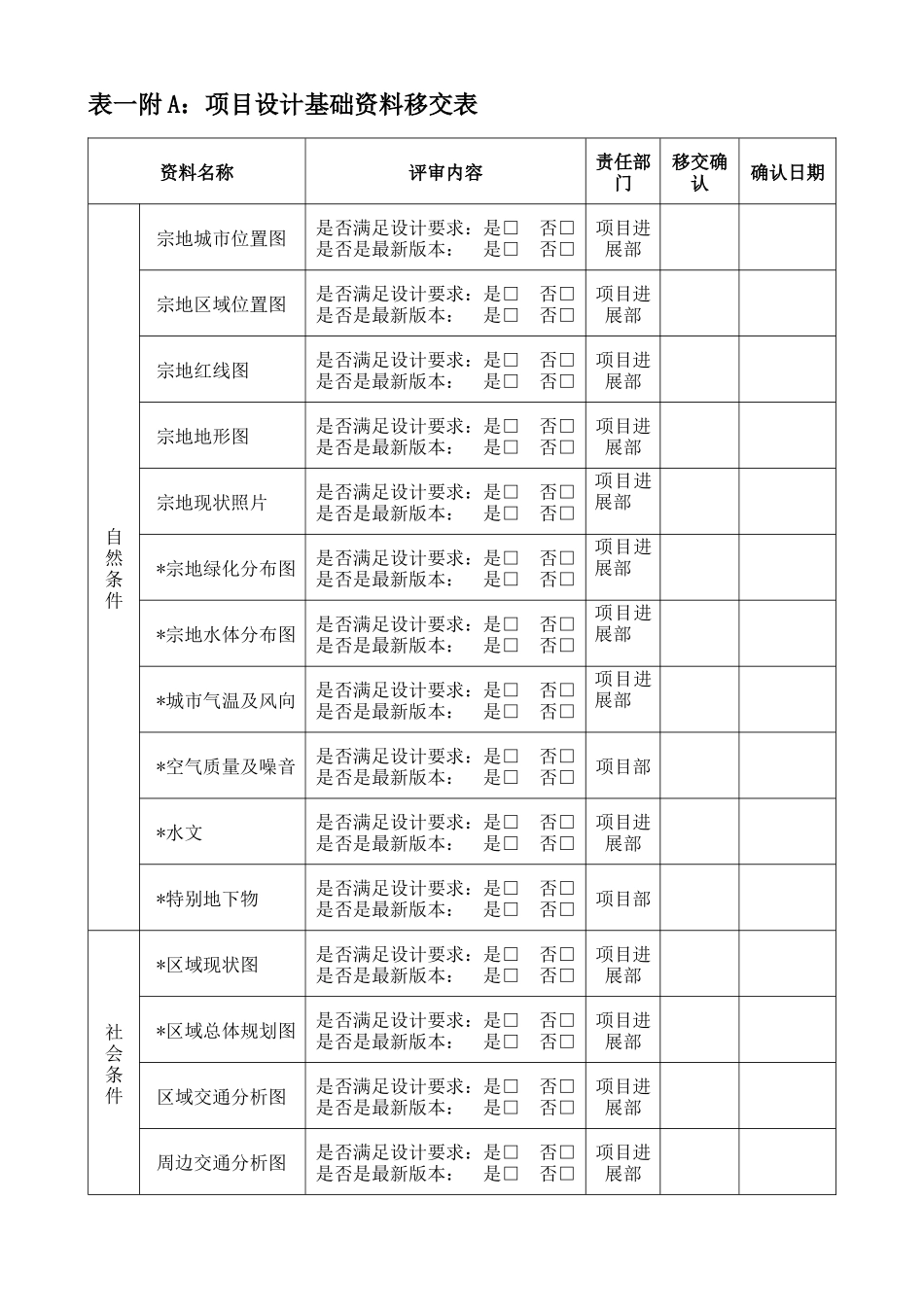 地产项目概念设计、规划设计评审表_第3页
