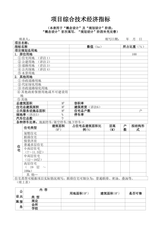 地产项目概念设计、规划设计评审表