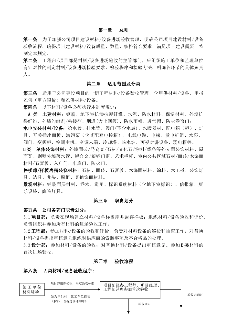 地产项目材料验收作业指引_第2页