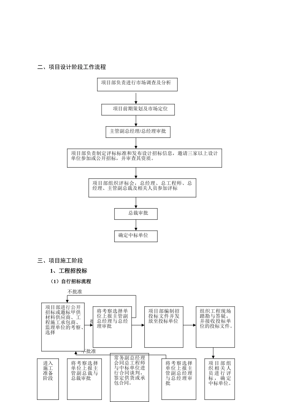地产项目管理工作流程_第2页