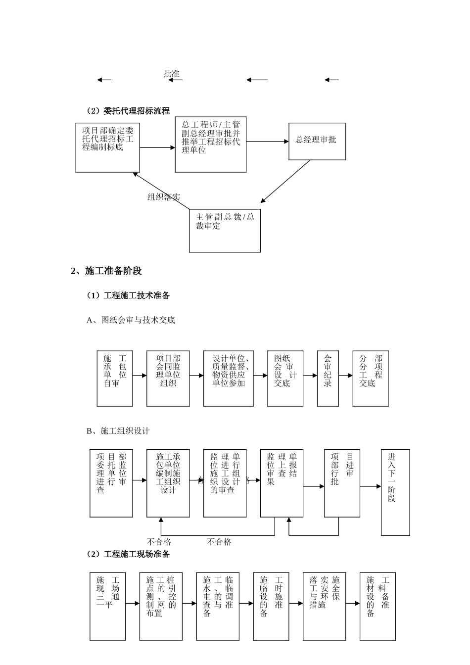 地产项目管理工作流程_第3页
