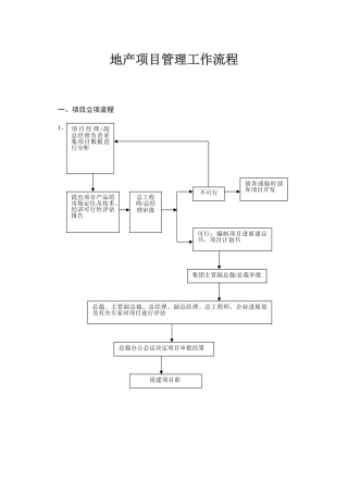 地产项目管理工作流程