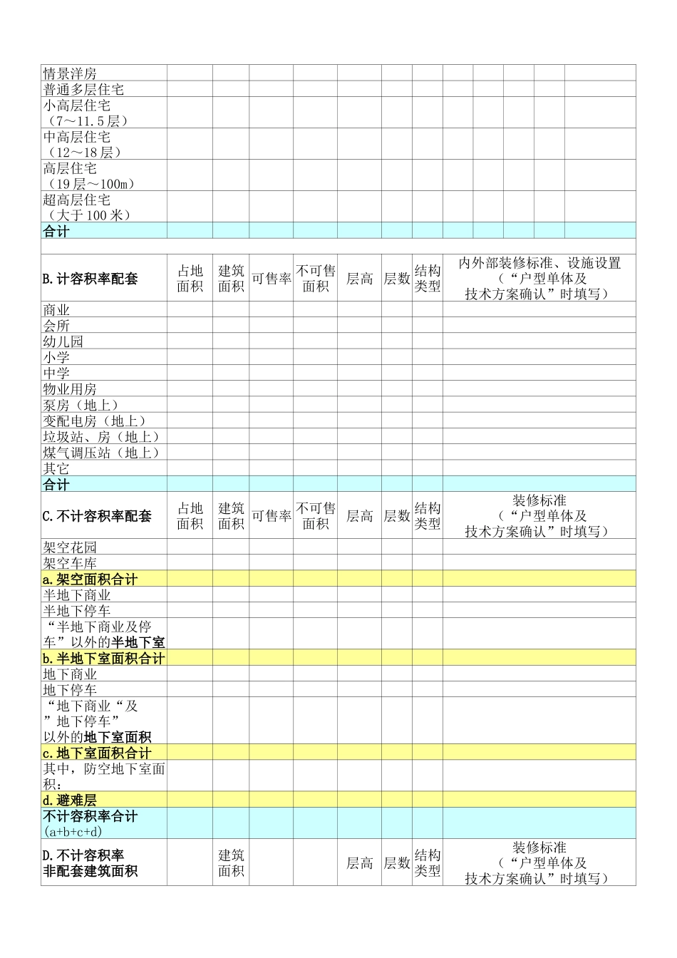 地产项目规划设计评审表_第2页