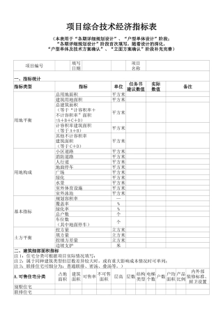 地产项目规划设计评审表