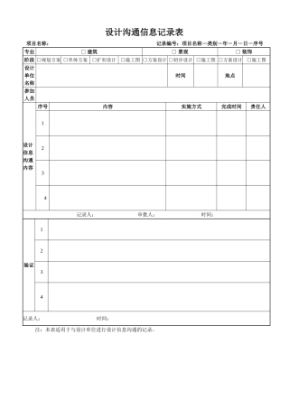 地产项目设计交流信息记录表