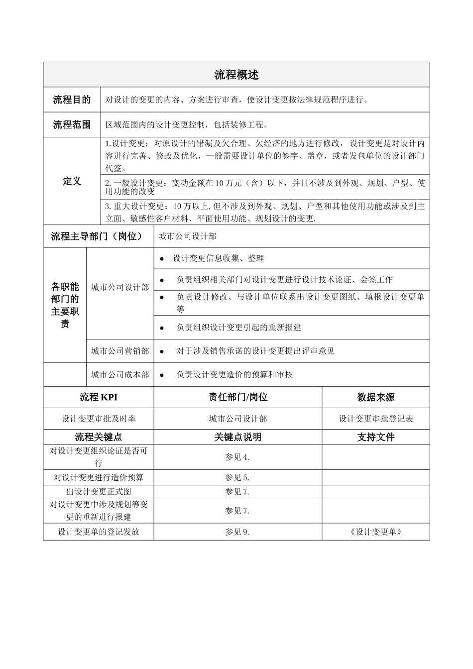 地产项目设计变更作业指引_第2页