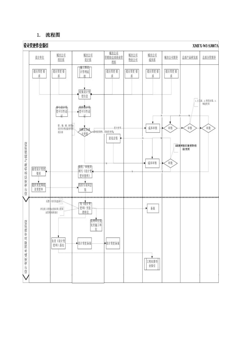 地产项目设计变更作业指引_第3页