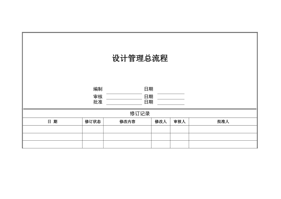 地产项目设计管理总流程_第1页