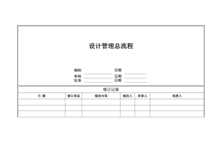 地产项目设计管理总流程