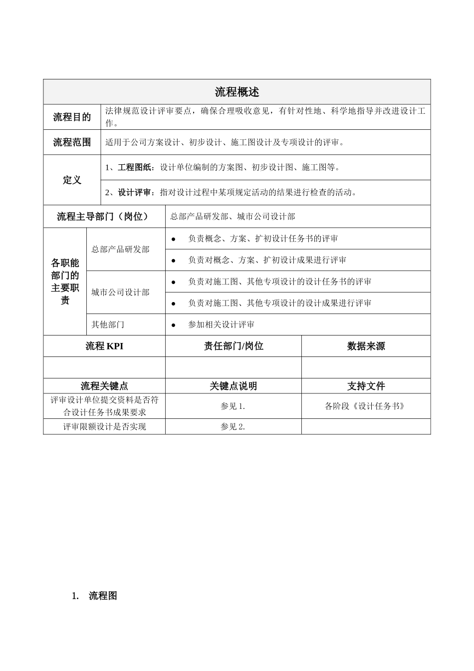 地产项目设计评审作业指引_第2页