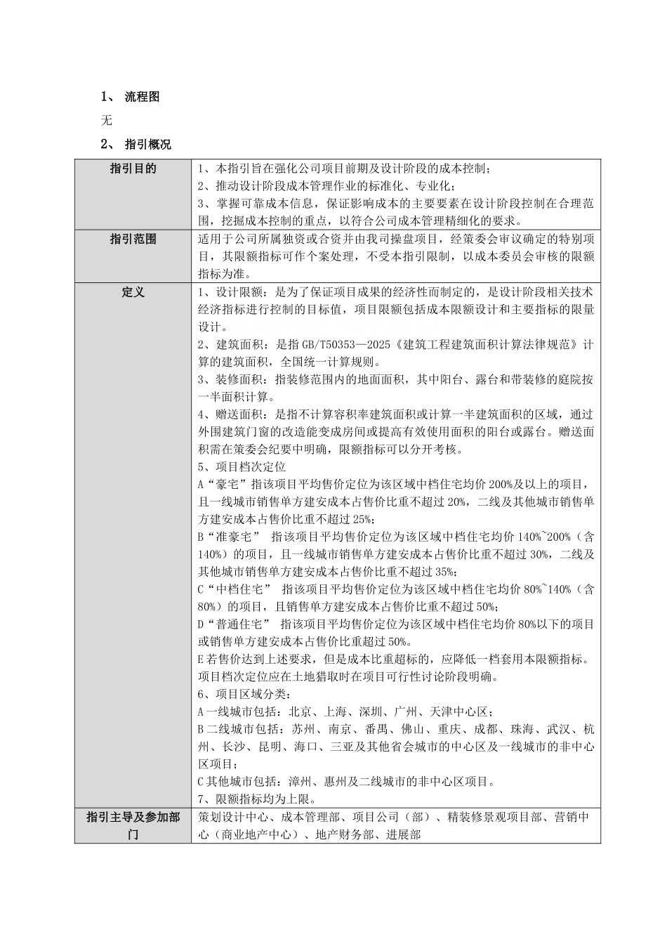 地产项目限额管理作业指引_第2页