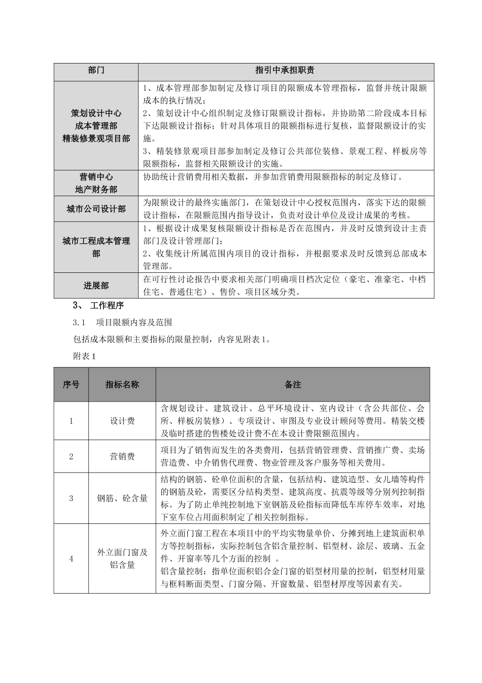 地产项目限额管理作业指引_第3页