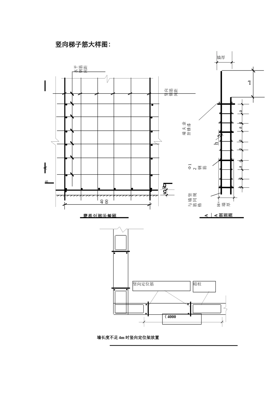 地产项目钢筋工程标准化施工指引_第3页