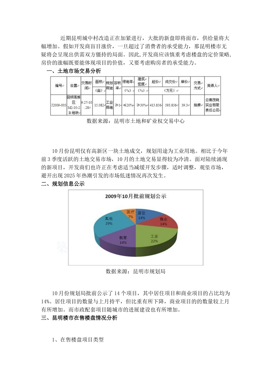 地产顾问公司编制2025年10月昆明市场报告_第2页