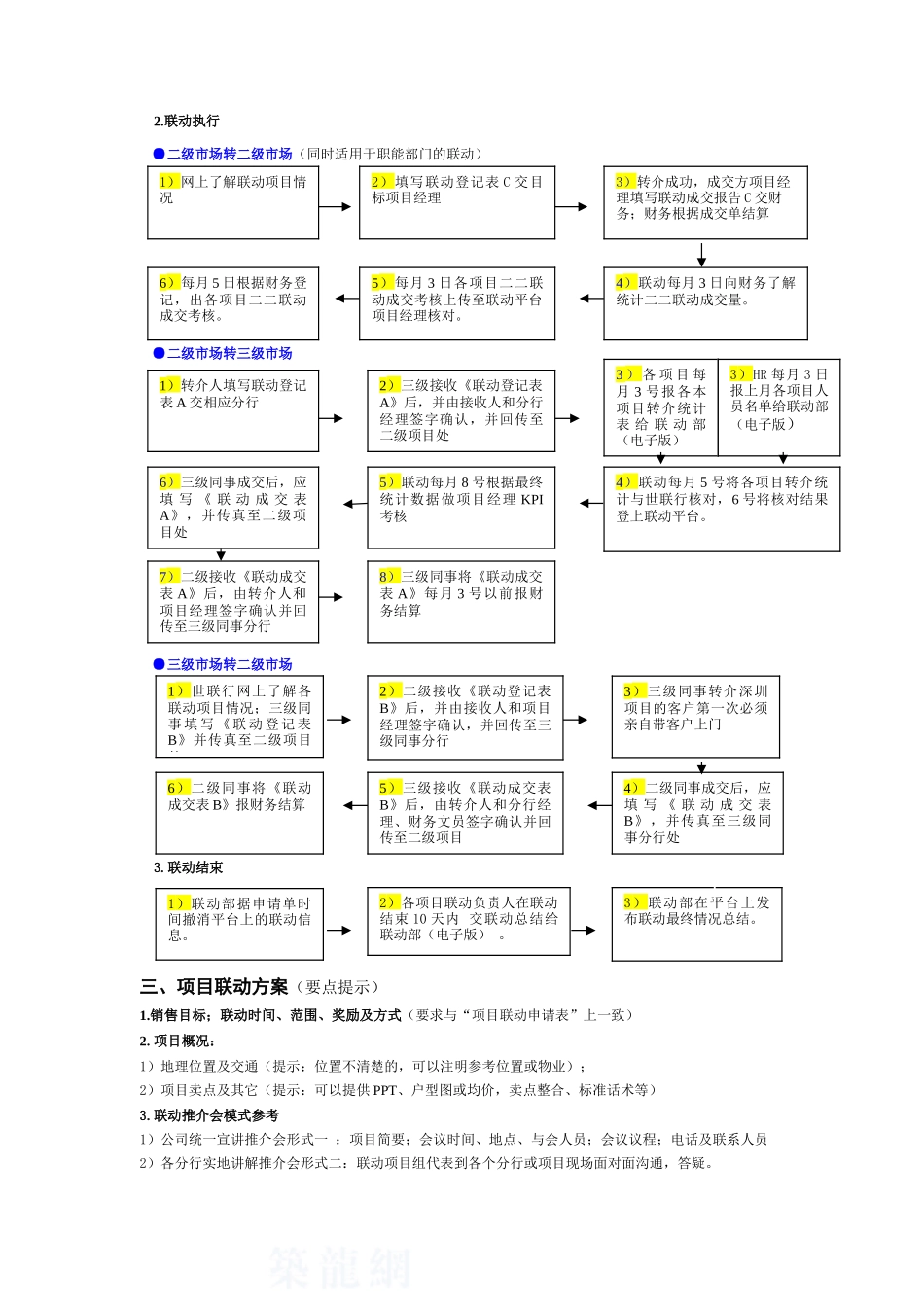 地产顾问管理联动手册_第3页