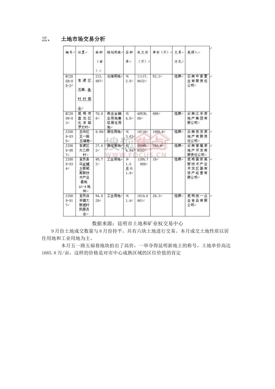 地产顾问公司编制2025年9月昆明市场报告_第3页