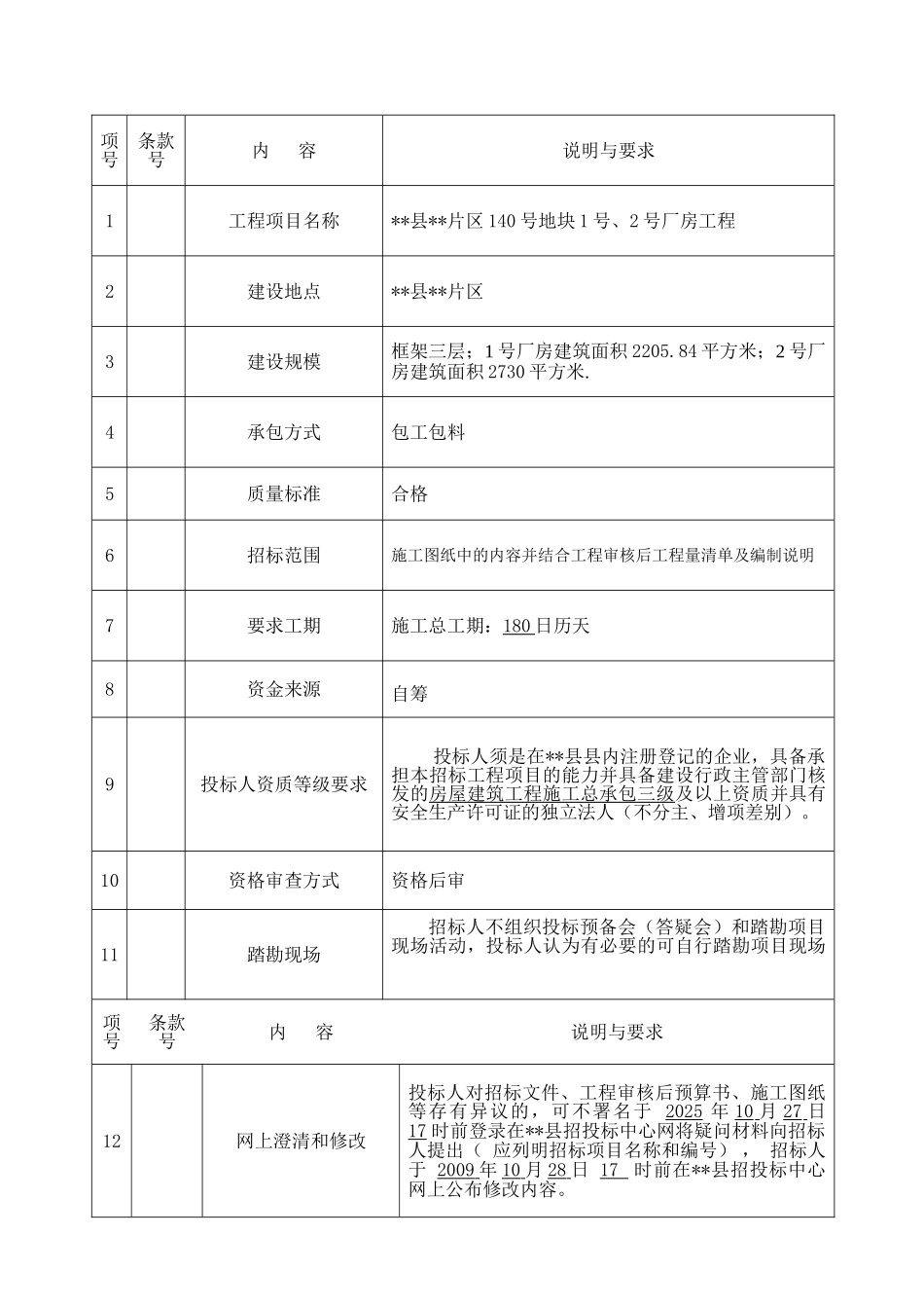 地块1号、2号厂房工程招标文件_第3页