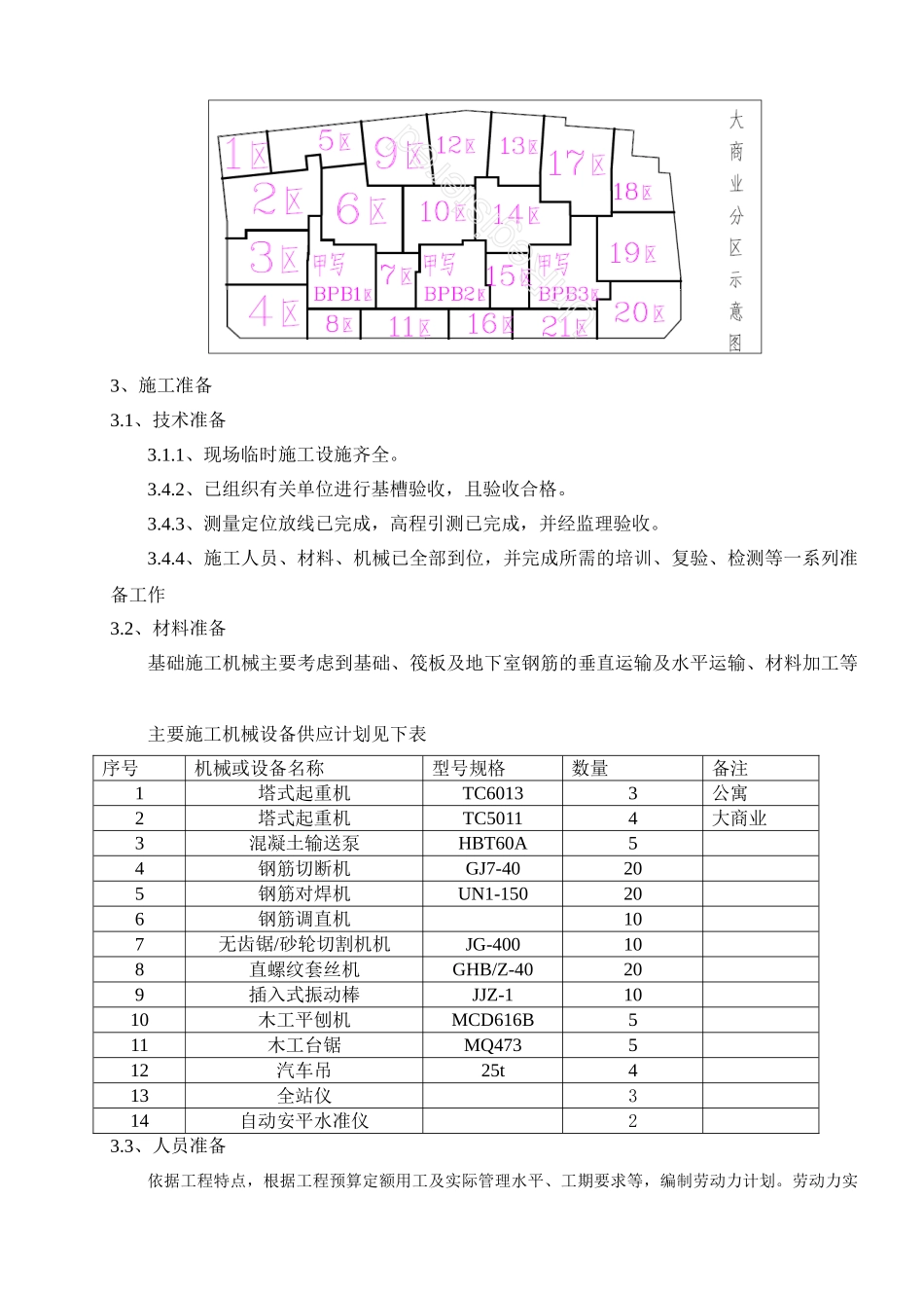 地块一大商业地下室施工方案_第3页