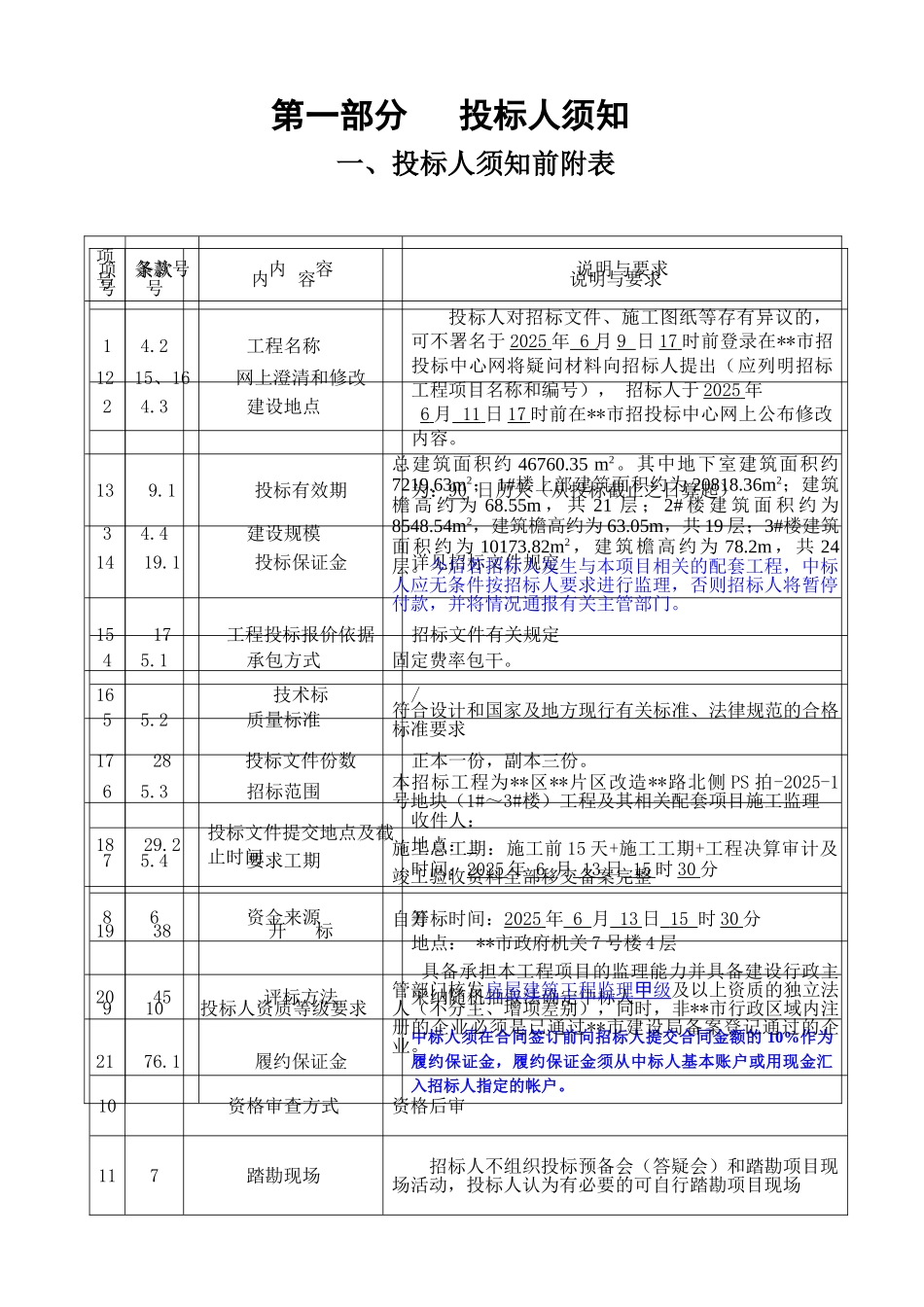 地块工程及其相关配套项目施工监理招标文件_第3页