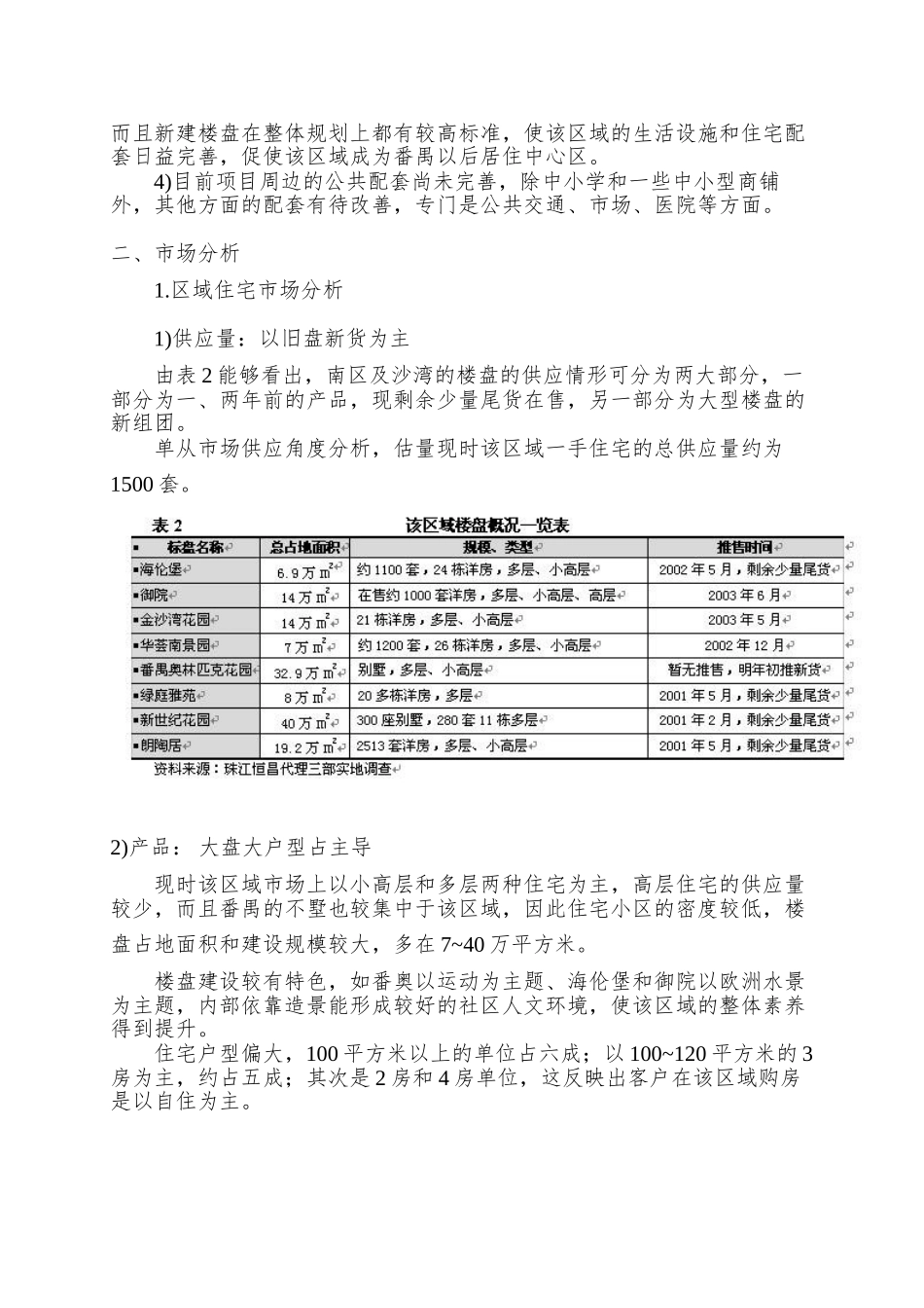 地块投资可行性分析_第2页