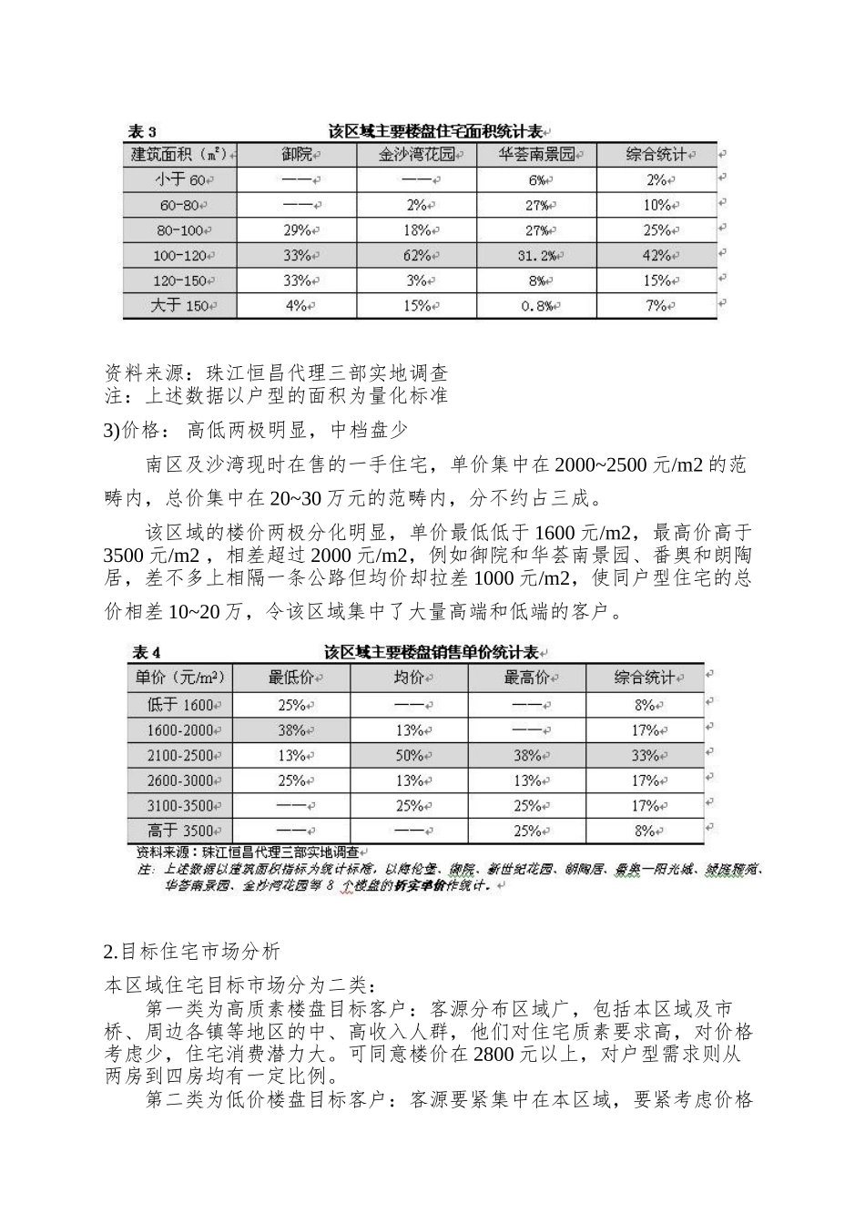 地块投资可行性分析_第3页