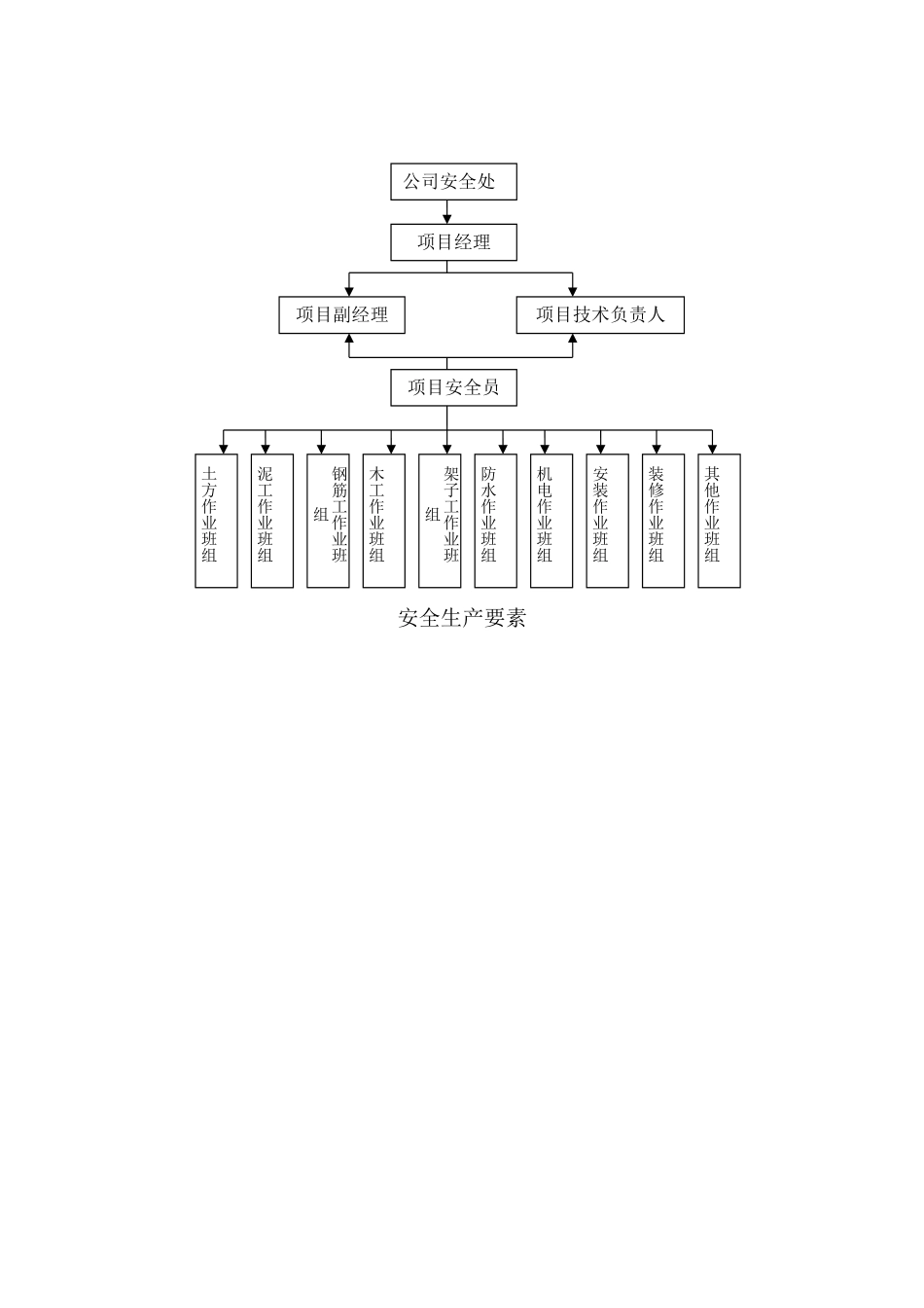 地块项目Ⅰ标段安全施工组织_第2页