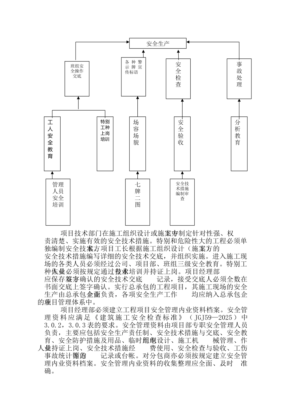 地块项目Ⅰ标段安全施工组织_第3页