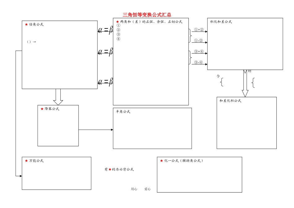 高中数学 三角函数公式框架图 素材 新人教A版必修4_第1页