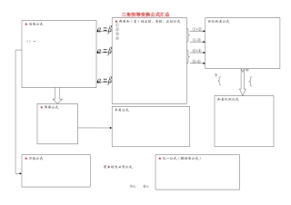 高中数学 三角函数公式框架图 素材 新人教A版必修4