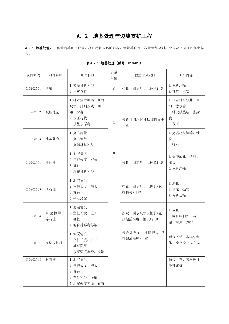地基处理与边坡支护工程_第1页