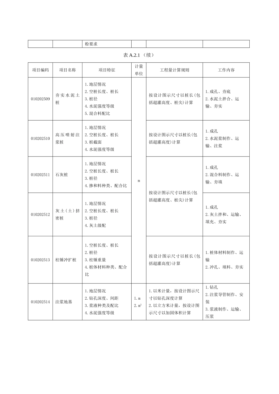 地基处理与边坡支护工程_第2页