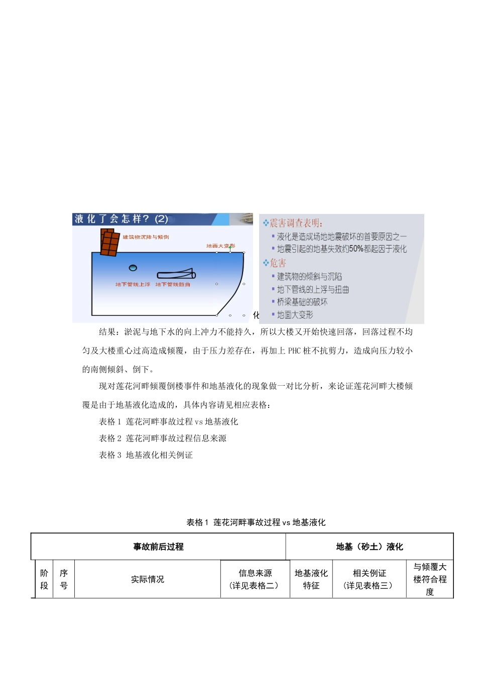 地基液化是莲花河畔大楼倾覆的疑凶_第3页