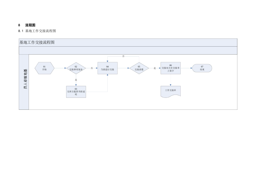 地工作交接程序_第3页