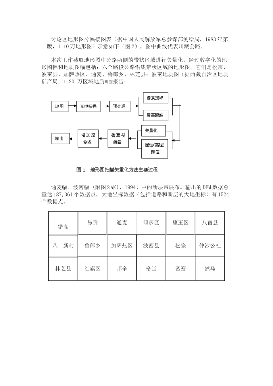 地形三维可视化在川藏公路典型路段中的应用_第3页