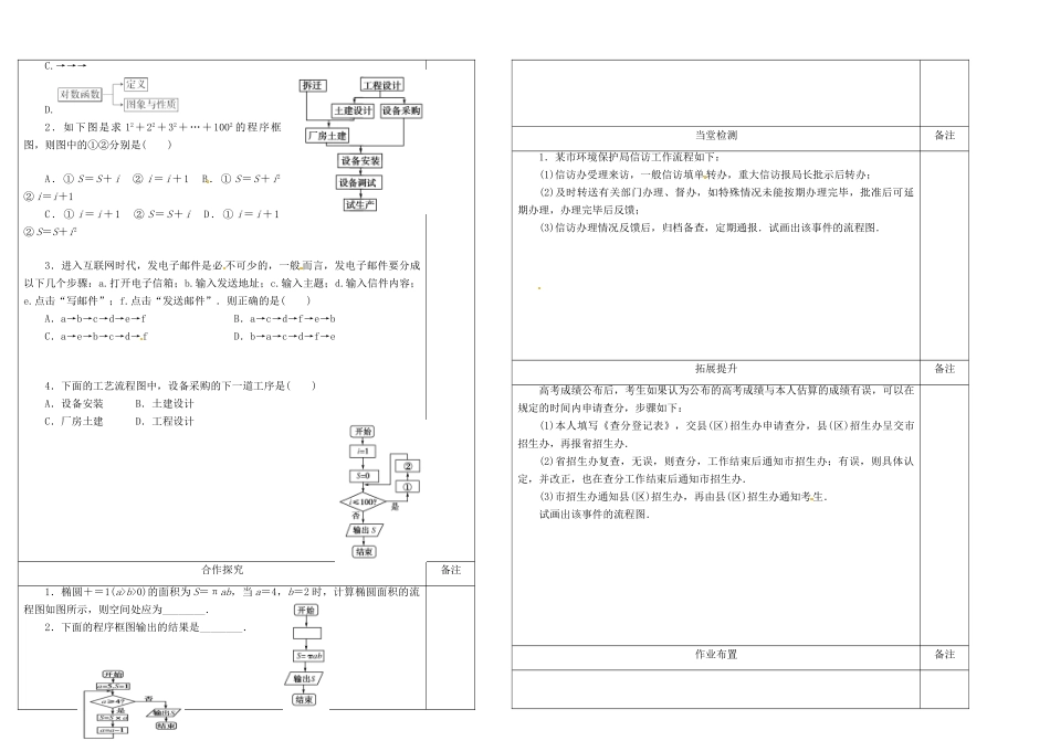 高中数学 流程图导学案2 苏教版必修3-苏教版高中必修3数学学案_第2页