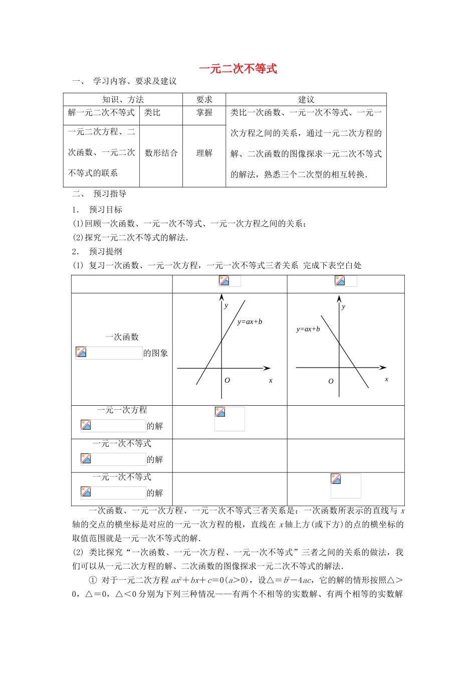 高中数学 一元二次不等式学案 苏教版必修1-苏教版高一必修1数学学案_第1页