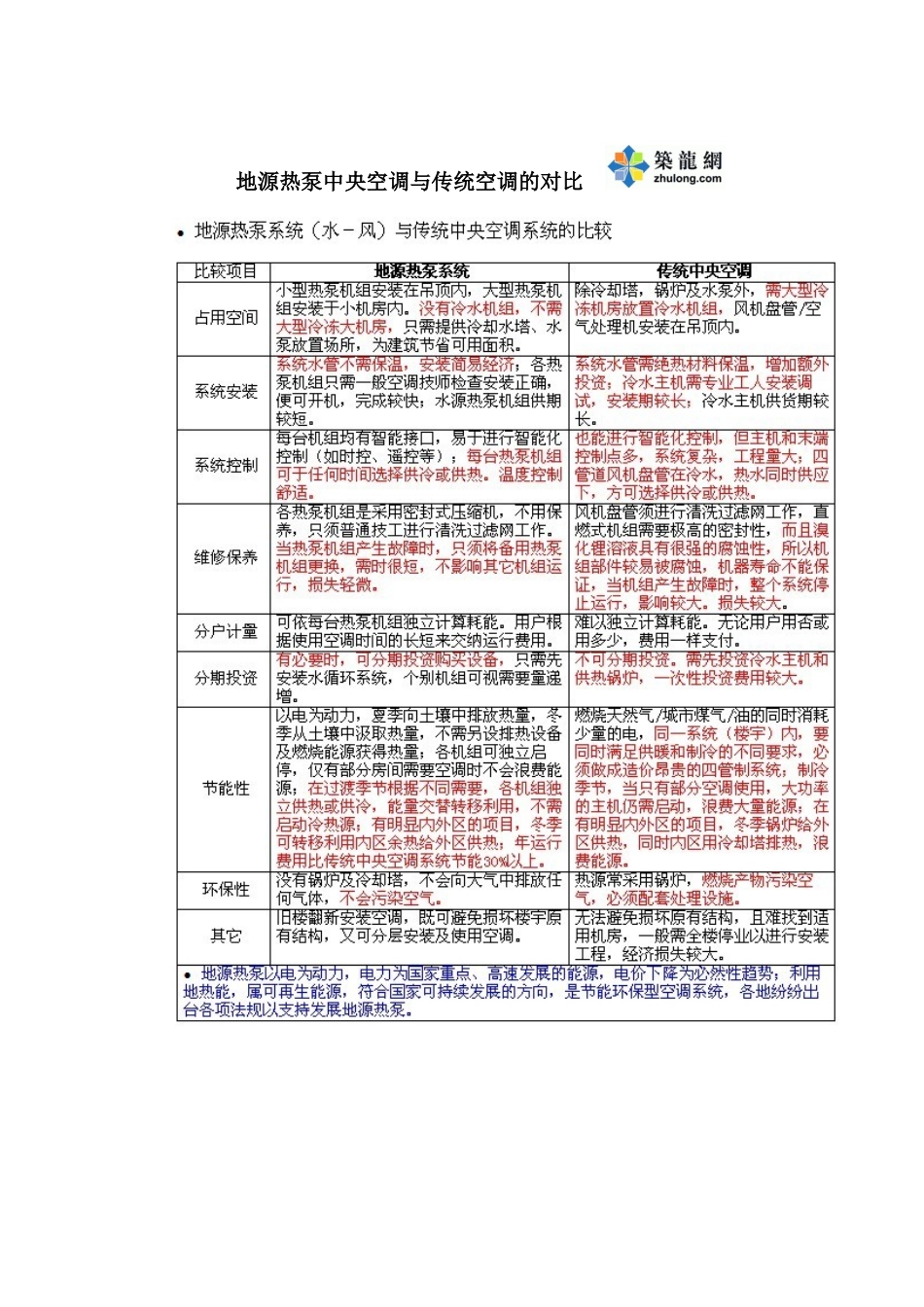 地源热泵中央空调与传统空调的对比_第1页