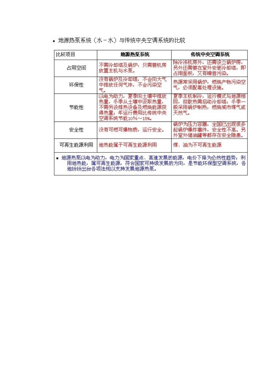 地源热泵中央空调与传统空调的对比_第2页